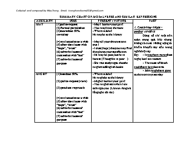 Summary chart of modal verbs and similar expressions